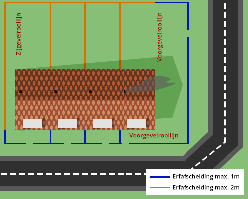 Infographic voorgevelrooilijn en zijevelrooilijn